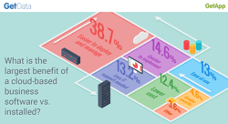 GetData-SaaS_infographic