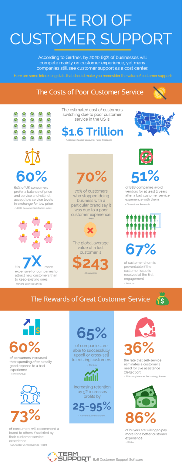 Infographic-ROI-of-support.png