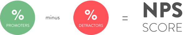 nps-calculation